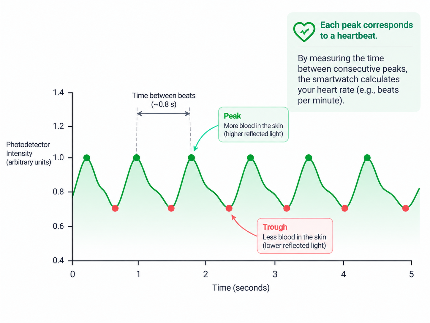 How to calculate heartbeat :Elymentals